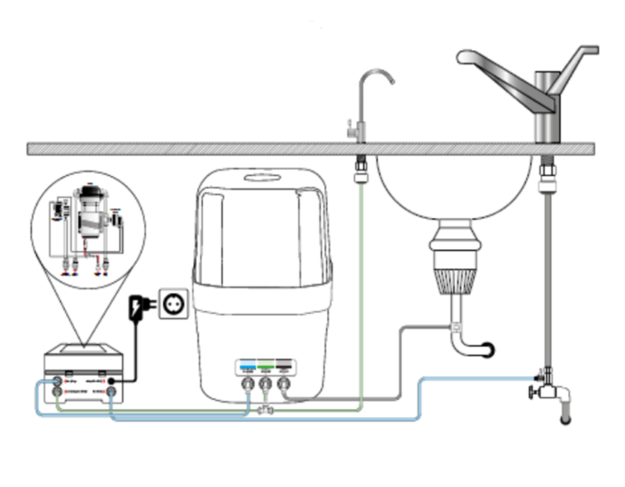 Su Arıtma Pompa Kiti Kullanım Şeması